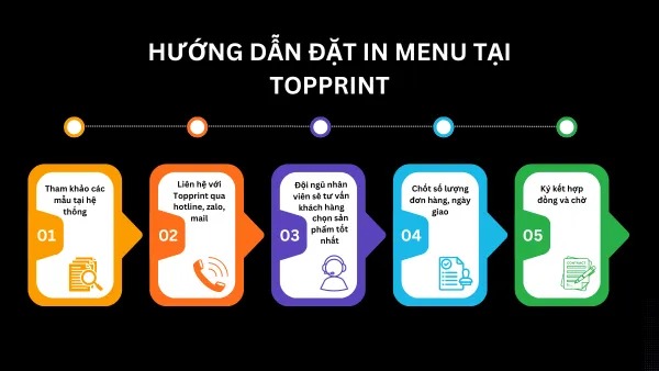 Hướng dẫn đặt in menu tại Topprint