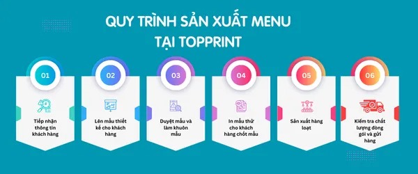 Quy trình sản xuất Menu