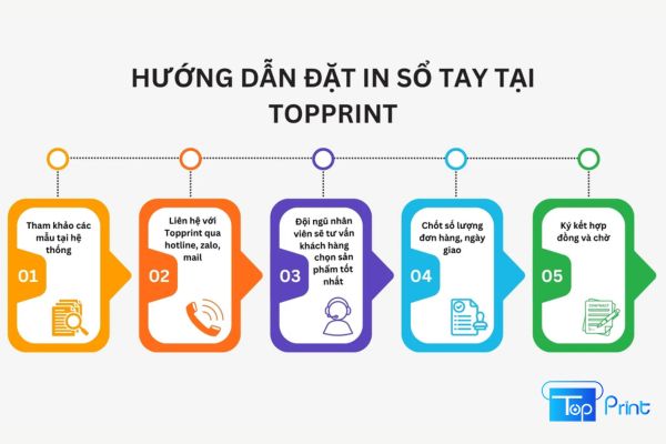 Xưởng in Sổ Tay Theo Yêu Cầu  TPHCM và Hà Nội [Bảng Giá Mới Nhất]
