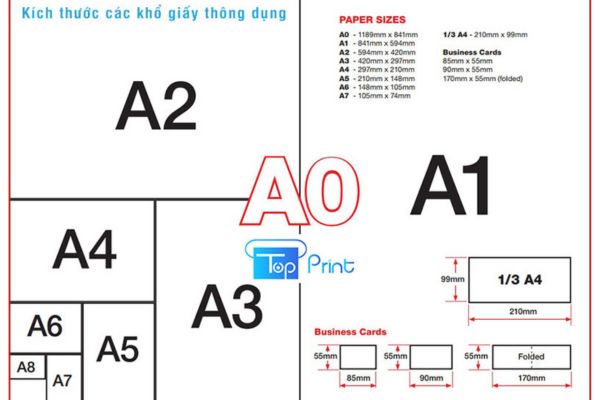 Kích Thước Khổ Giấy A0, A1, A2, A3, A4, A5, A6, A7 Bao Nhiêu mm, Pixelkich-thuoc-kho-giay